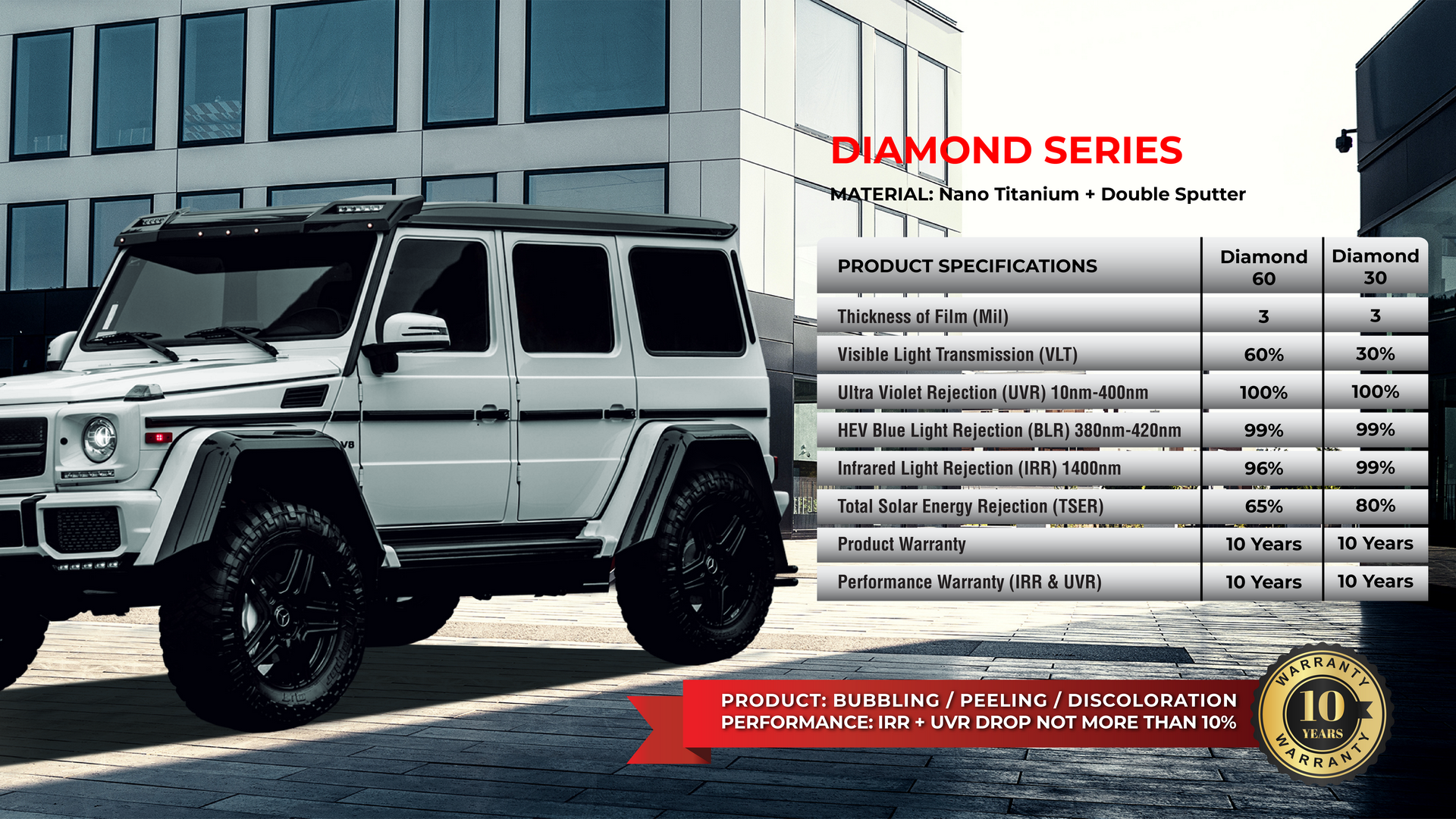 Automobile window tint | Diamond series | Irispro