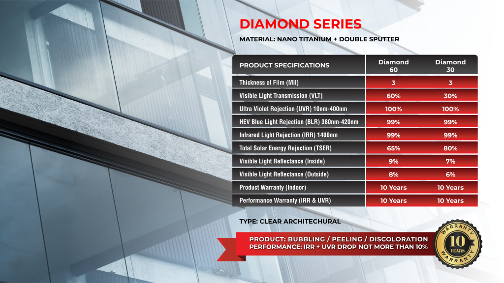 Commercial window tint | Diamond series | Irispro