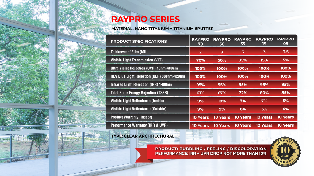 Commercial window tint | Raypro series | Irispro