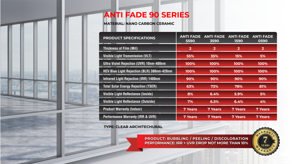 Commercial window tint | Anti Fade 90 series | Irispro