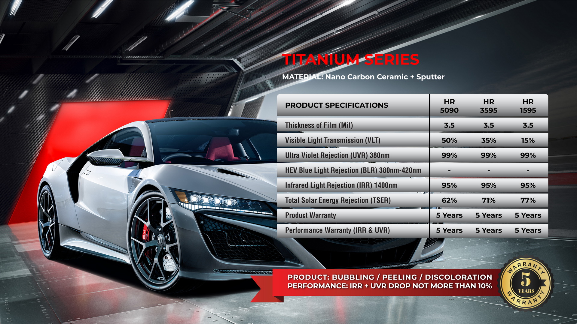 Automobile window tint | Titanium series | Irispro