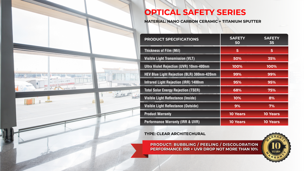 Commercial window tint | Optical Safety series | Irispro
