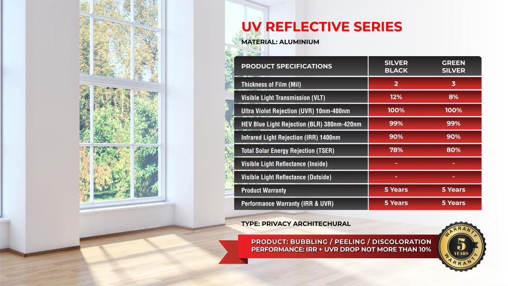 Commercial window tint | UV Reflective series | Irispro