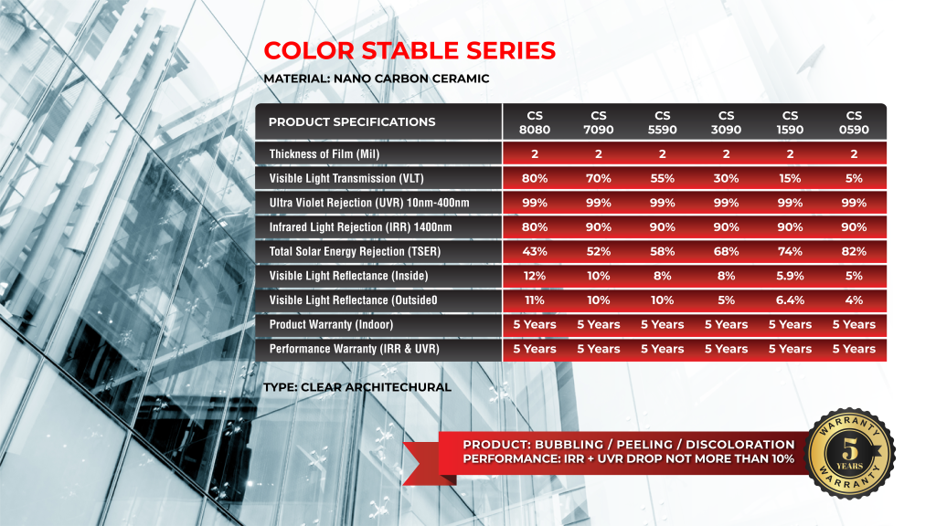 Commercial window tint | Color stable series | Irispro