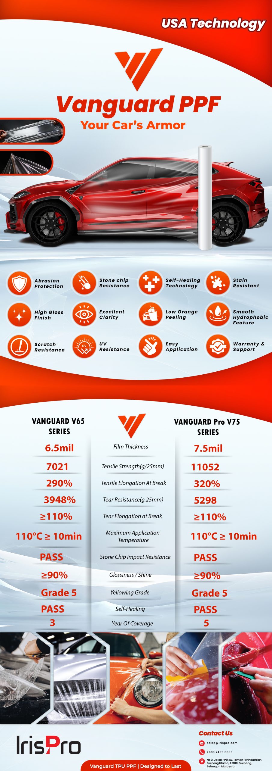 Vanguard PPF | Paint Protection Film | Stone Chip Resistance | Anti Scratch | Car Protection